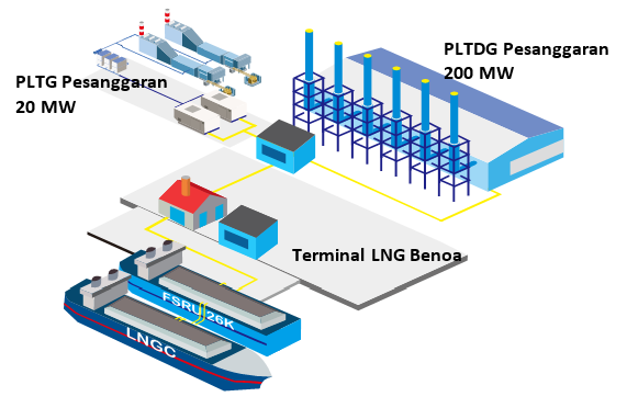 PGE Project - Power Generation
